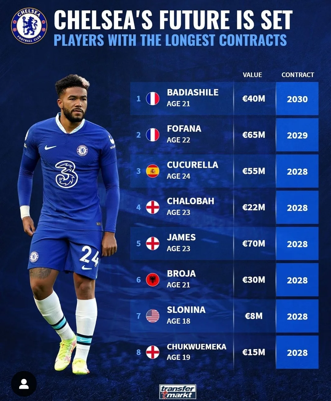 关于里程碑夜!切尔西刷新队史纪录,中超冲刺阶段刷纪录,管理层满意,球队文化再被提及的信息 关于里程碑夜!切尔西刷新队史纪录,中超冲刺阶段刷纪录,管理层满意,球队文化再被提及的信息